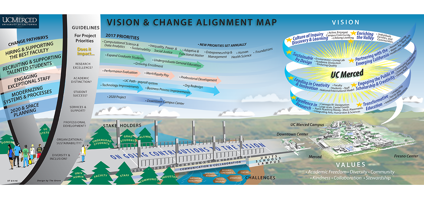 ucm-vision-map-complete-v8