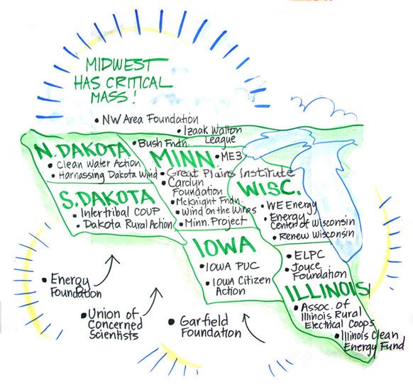 Facilitating Social Change: Cleaning Up the Midwest Energy Sector