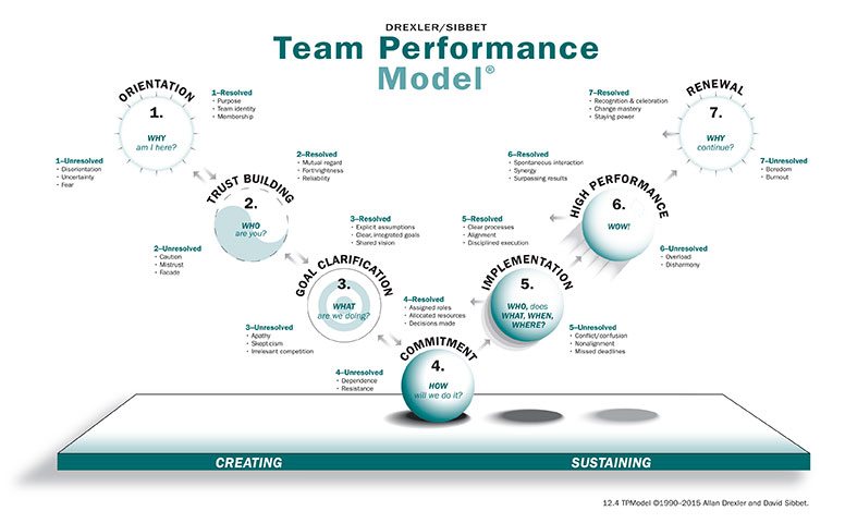 Implementing Team-Based Care
