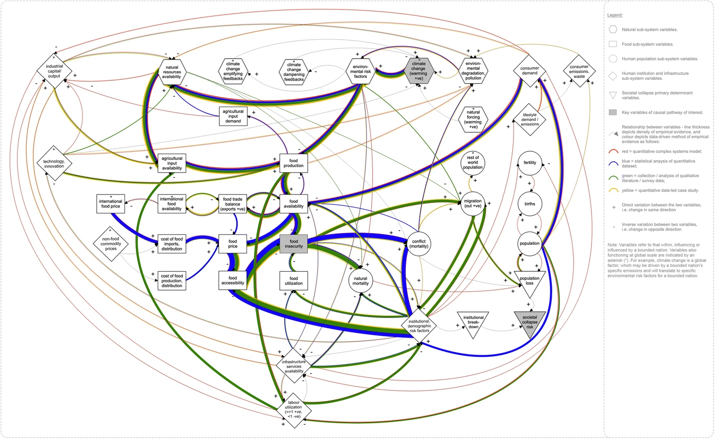 systemcollapse-copy