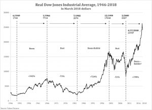 dowjoneschart