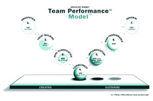 12.1-TP-Model-lite™ - What's the Future of the Visual Facilitation Field?