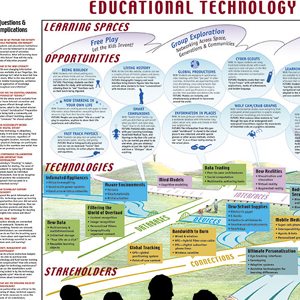 education-technology-horizon-map-david-sibbet Education Technology Horizon Map - David Sibbet