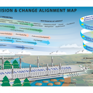 ucm-vision-map-complete-v8 ucm-vision-map-complete-v8