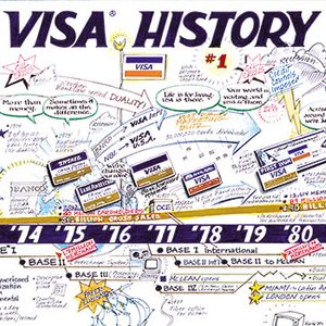 visa-history-david-sibbet Visa History - David Sibbet
