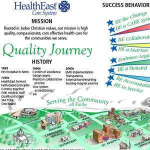 health-east HealthEast - David Sibbet
