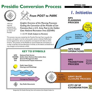 presidio - david sibbet Presidio Conversion - David Sibbet