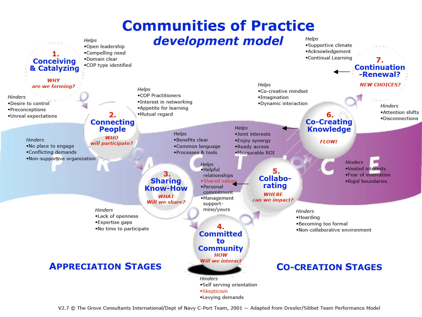 drexler sibbet team performance model ppt