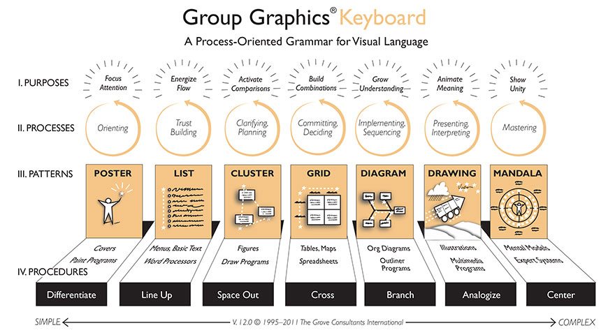 Grow interest. Клавиатура Group Graphics. Шаблон проектирования Visual Framework. Process graph. The Graphics Group.