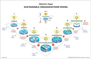 David Sibbet | Process Models