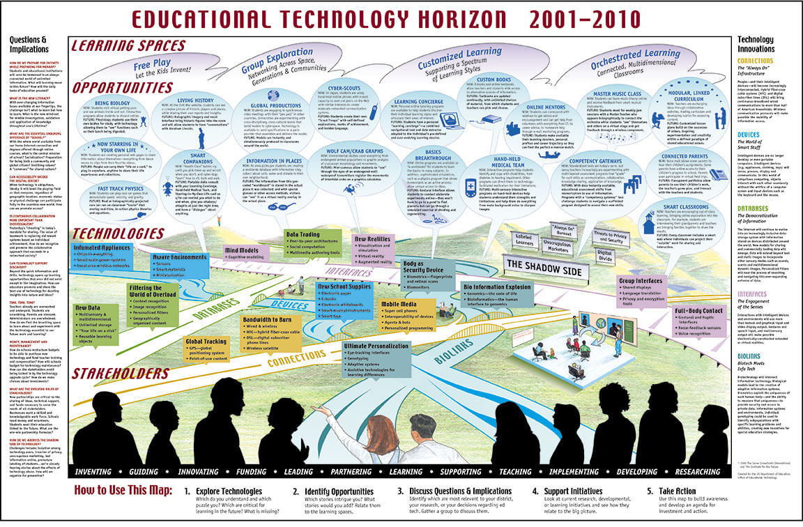 Education Technology Horizon Map - Portfolio - David Sibbet