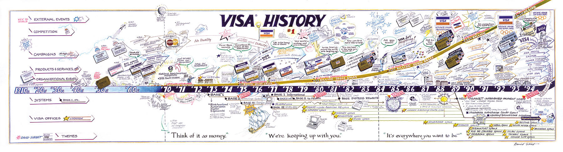 Visa History - Portfolio - David Sibbet