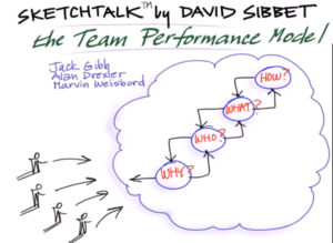 teamperformancesketchtalk