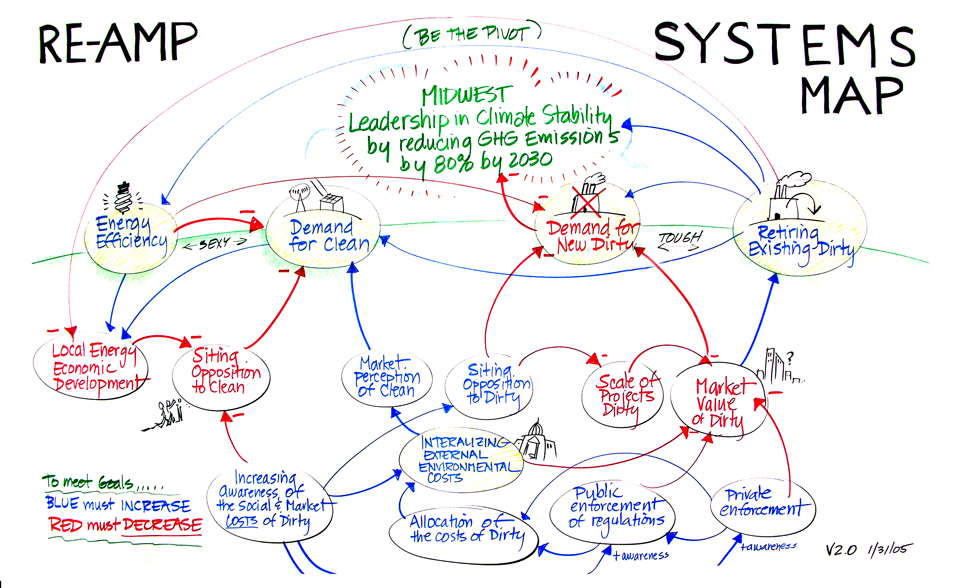 re-ampsystemsmap