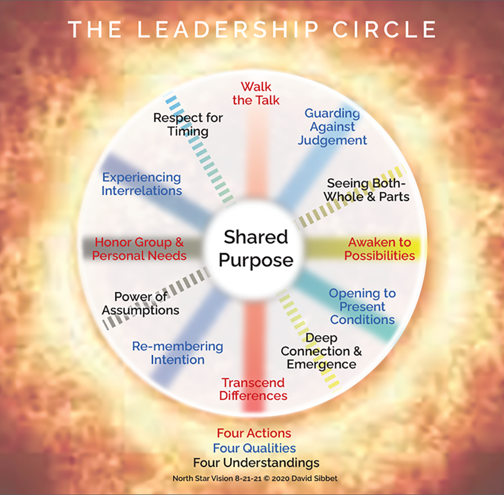 the-leadershp-circle3